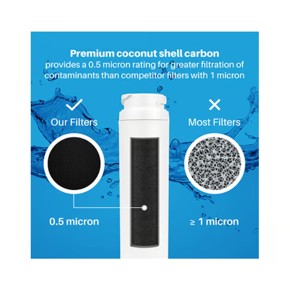 When to Swap Your Frigidaire WF2CB Water Filter Key Signs