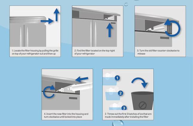How to Replace a Frigidaire EPTWFU01 PureSource Ultra II Refrigerator Water Filter